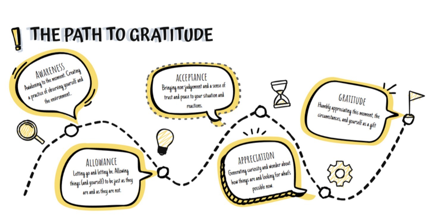 3/5 Cohort-How to Live a Grateful Life