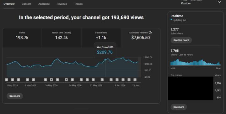 FROM VIEWS TO REVENUE: THE POWER OF YOUTUBE AUTOMATION! 🚀