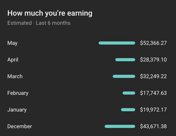 FROM $0 TO $52K MONTHLY FACELESS MASTERCLASS THIS WEEK