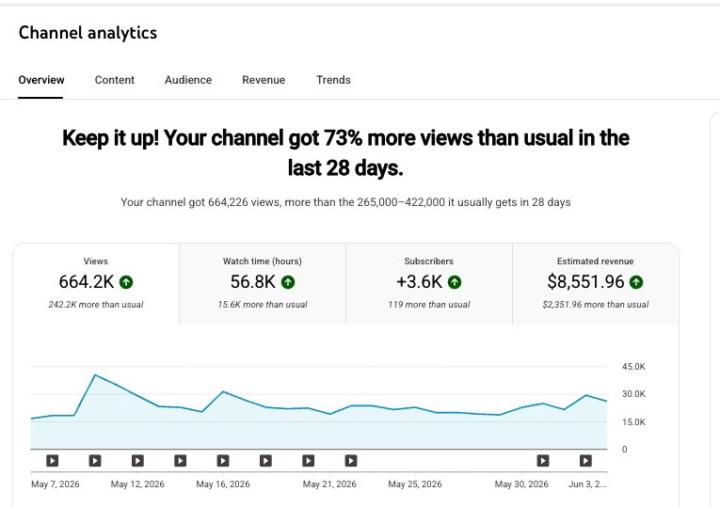 Another YouTube Automation Success Story! 🚀
