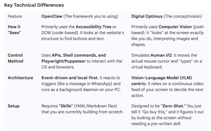 Elon Musk's 'Digital Optimus'