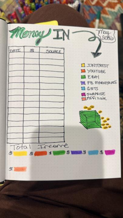 Bullet Journal Money Tracker