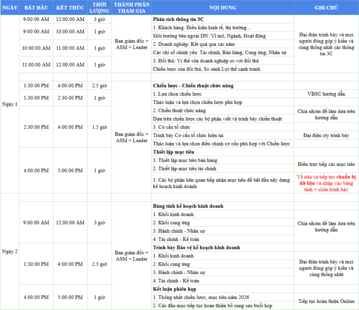 🎯Timeline 2 ngày xây dựng khâu Hoạch định cho DN