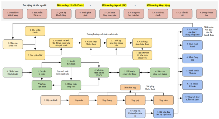 Hiểu về Quản trị!