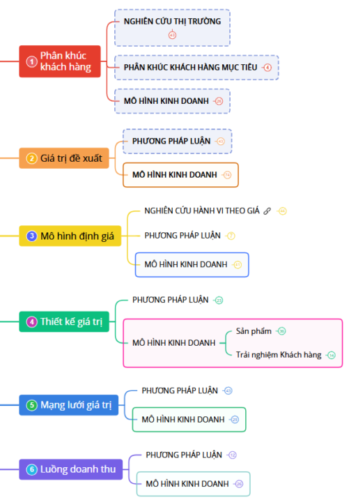 Sắp sang 2026 rồi! bạn đã cập nhật và đổi mới lại MHKD của mình chưa??