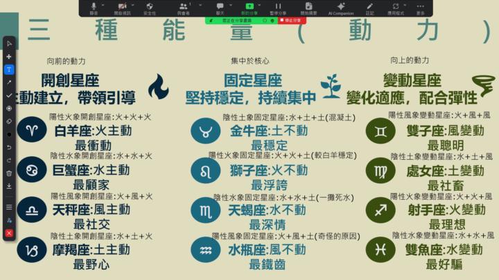 星座當中的三能量教學