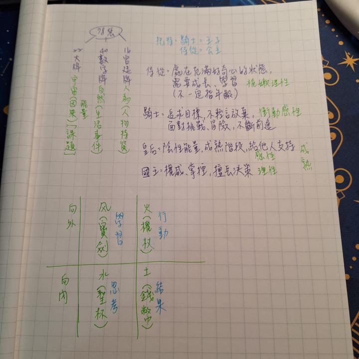 筆記