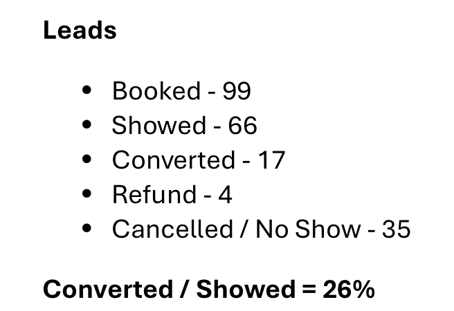 I Made $111,000 in Jan. Working <35Hrs/Week!