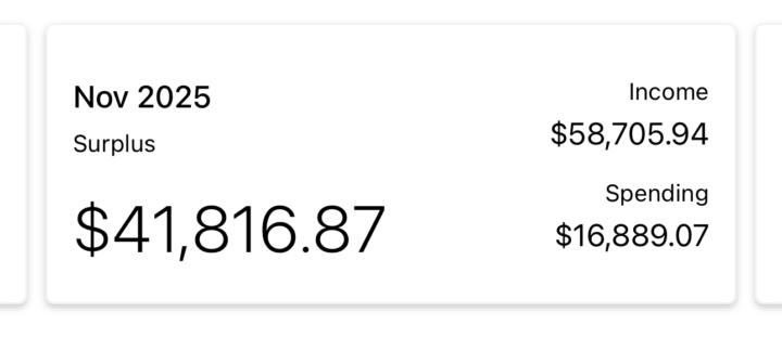 🎯 Entrepreneurs & Aspiring Ones Here is My Nov Numbers 