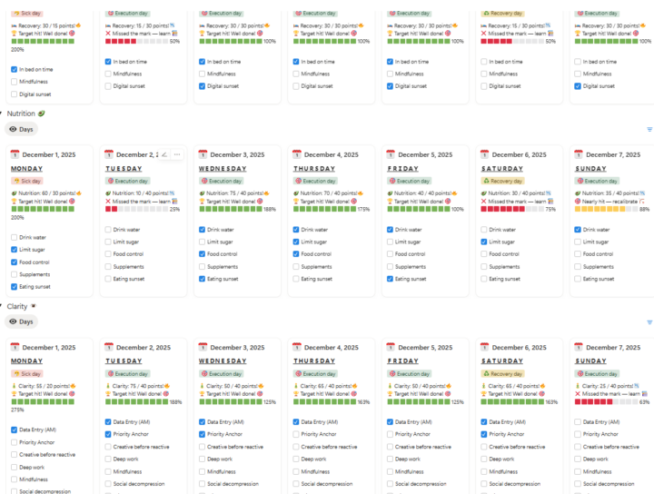 Snag on the weekly review