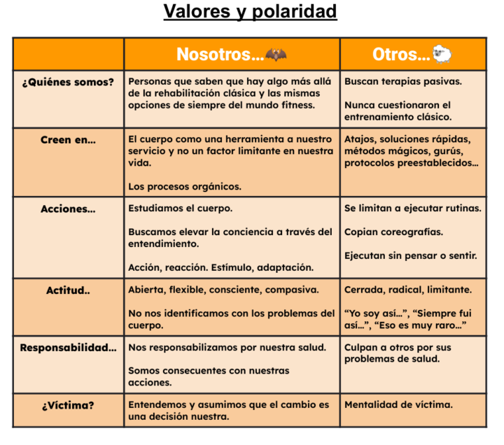 ¡Ya somos más de 100 miembros! 🤩🎉Pongamos fecha a la primera sesión en VIVO...📅👀