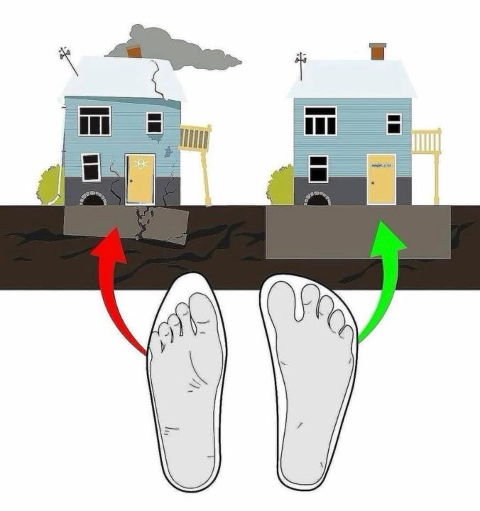 Hablemos del calzado...👞👟👠🧐