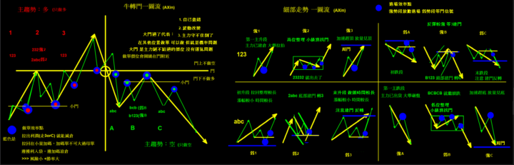 開門(中-波動