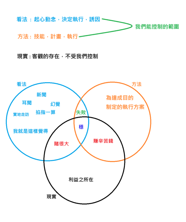框架