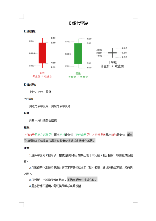 个人对K线7字决理解，还请各位多多指教