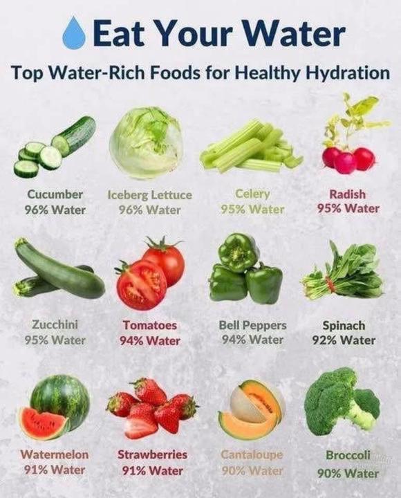Foods that help with hydration 