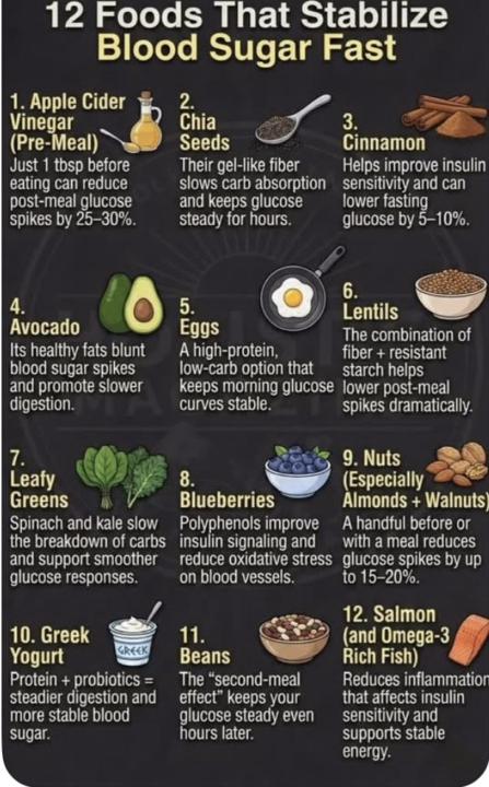 Foods to Balance Blood Sugar