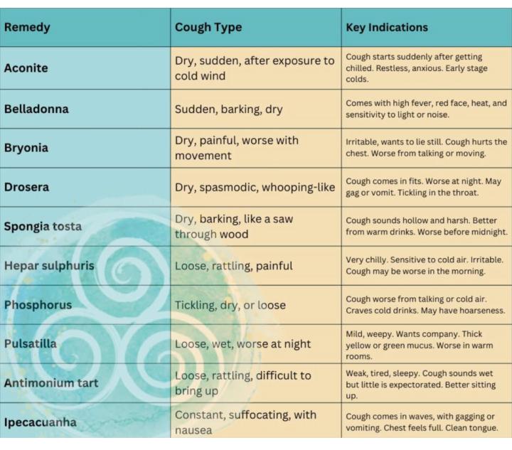 Cough Options 