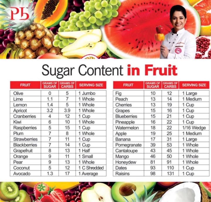 Fruit + Sugar