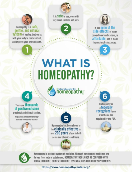 What is Homeopathy