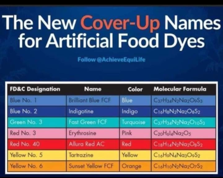 Artificial Food Dyes