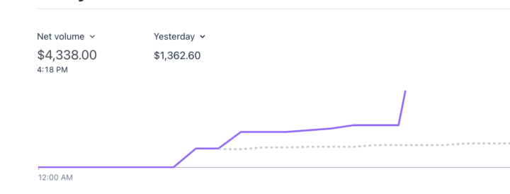 Boom! 2500 SEO Client + Another Website