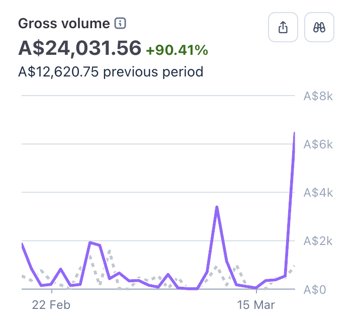 24K monthly revenue - 8 month in