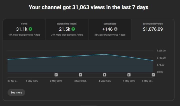 YouTube Automation can completely change your life if you take it seriously.