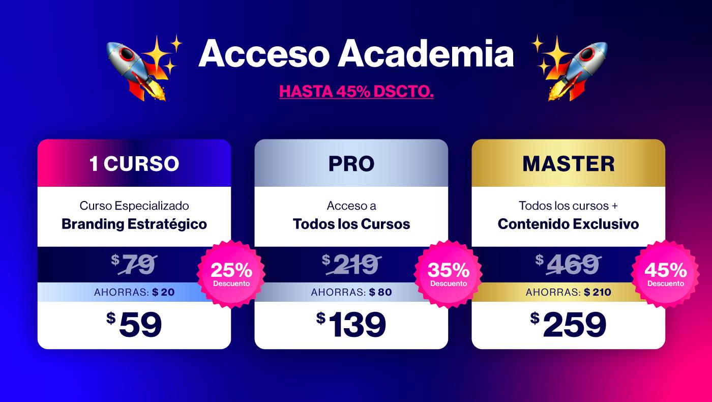 Brand Inteligente™ | Academy