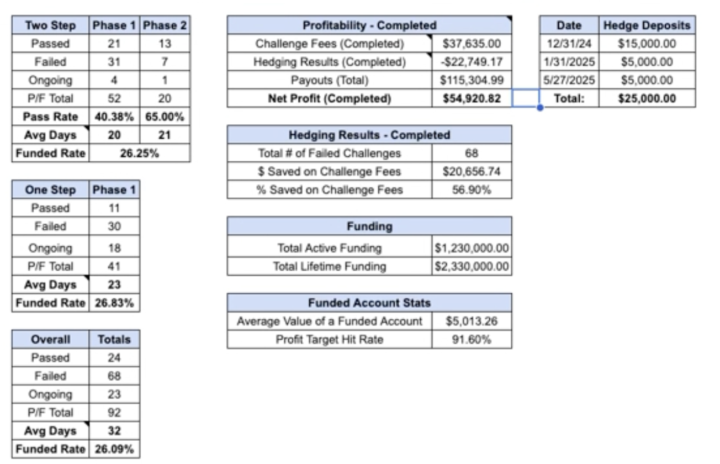 🔥 $51K/month PASSIVE. Done-For-You. 🔥