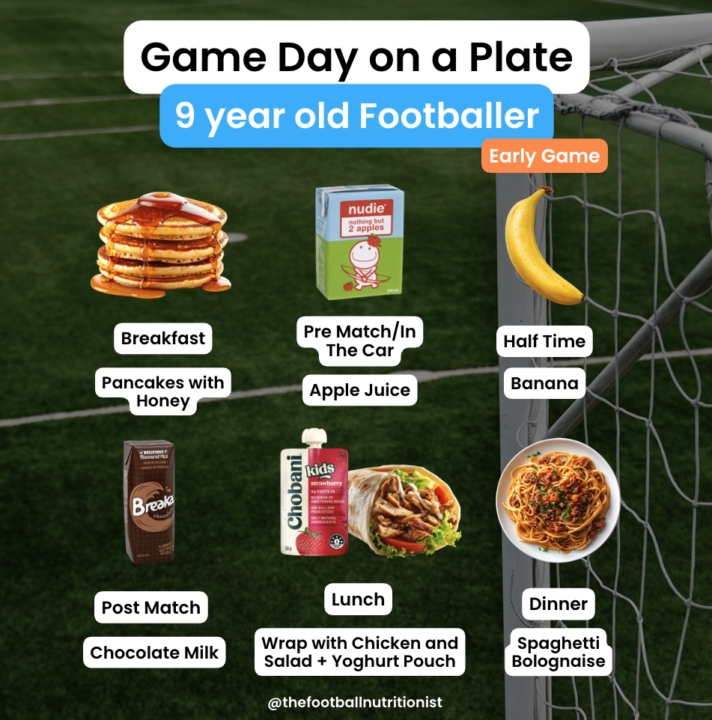 Requests for "Day on a Plate" Posts