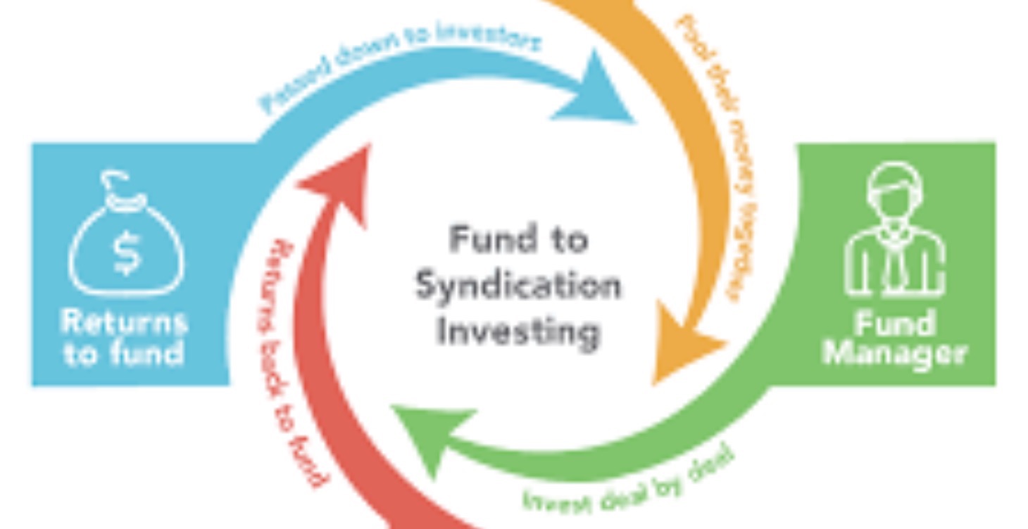 Real Estate Syndication