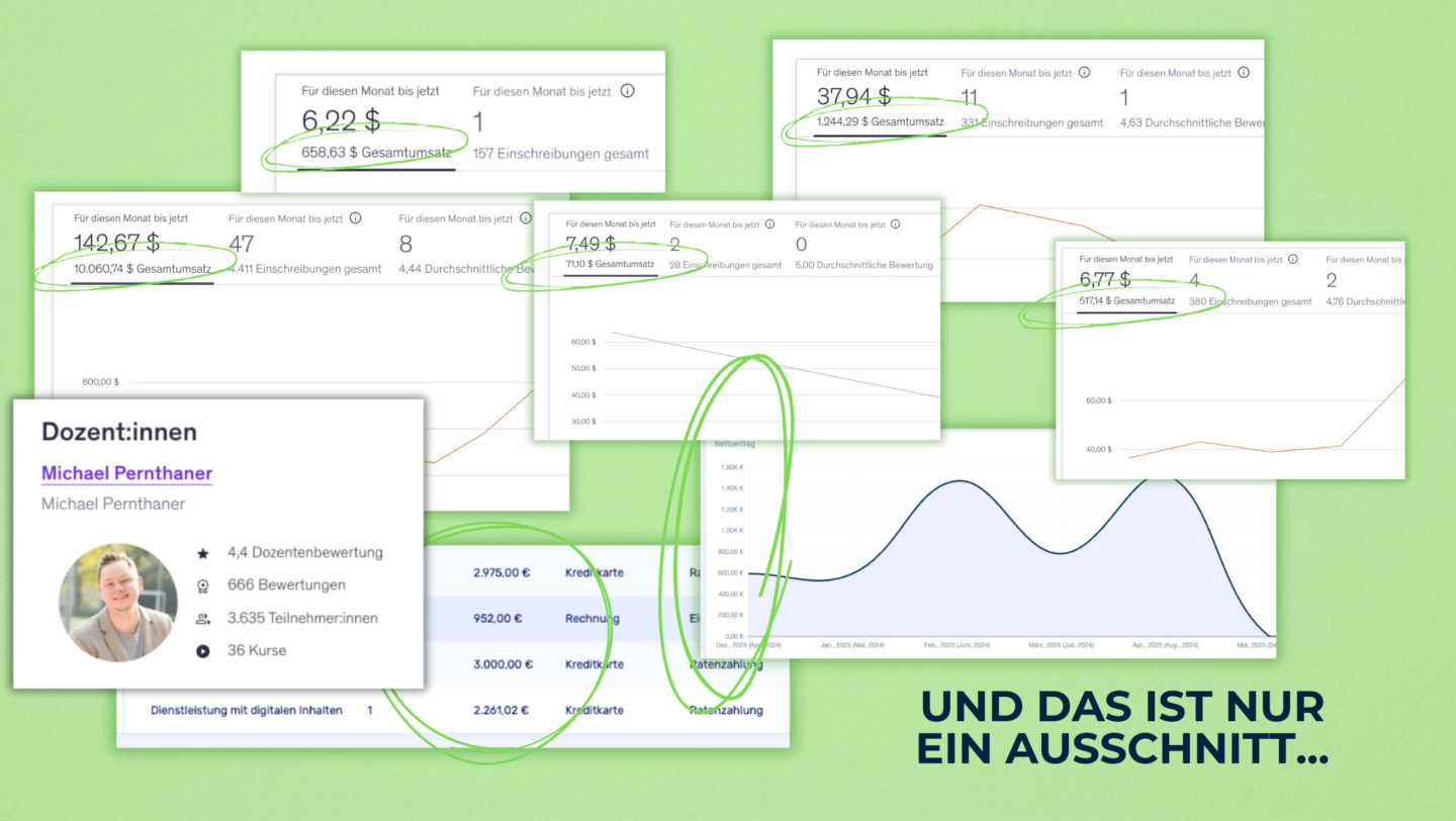 Der Online Kurs Campus