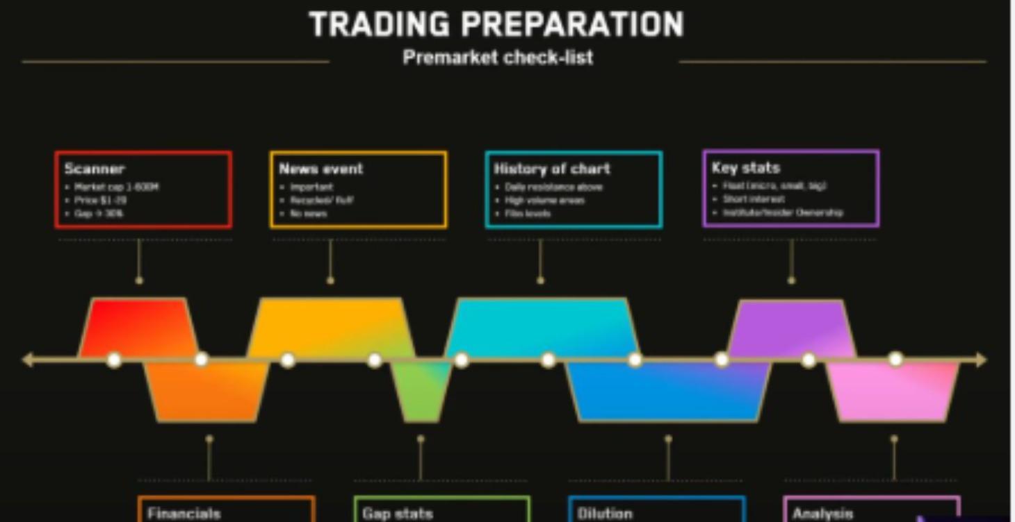 Developing a Pre-Market Checklist - JJ vwaptrader