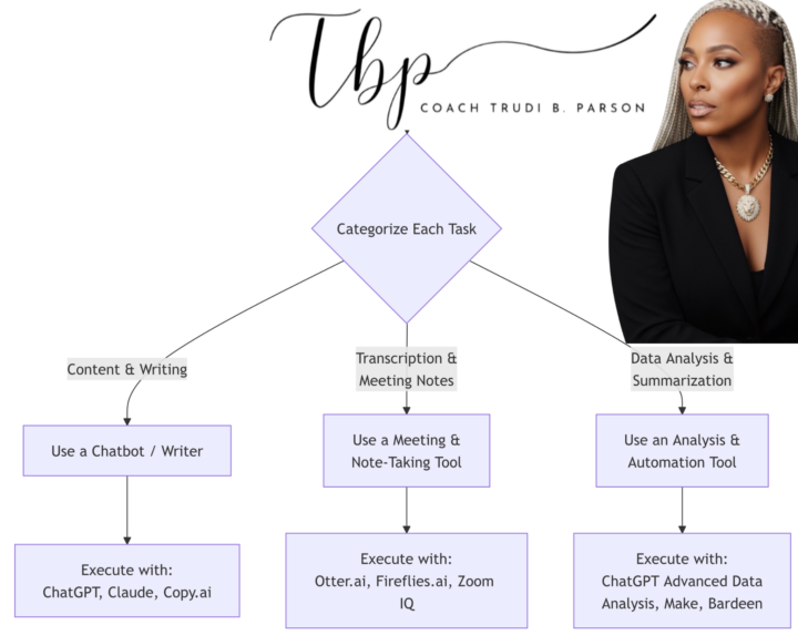 Day 1 of The 48 Day Sprint to ‘26