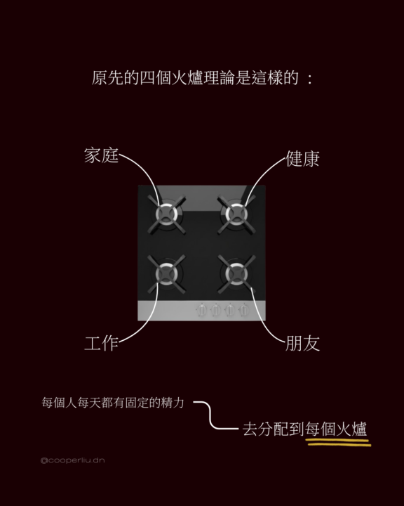Burnout無數次才發現，四個火爐理論並不完全正確