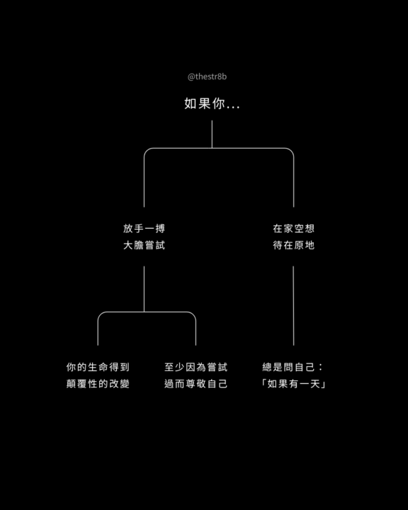 什麼是體制外學習？