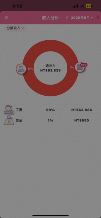 我只靠接案賺到了我以前雙倍的薪水！