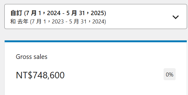放掉"我必須..."的責任感讓我創作能力恢復