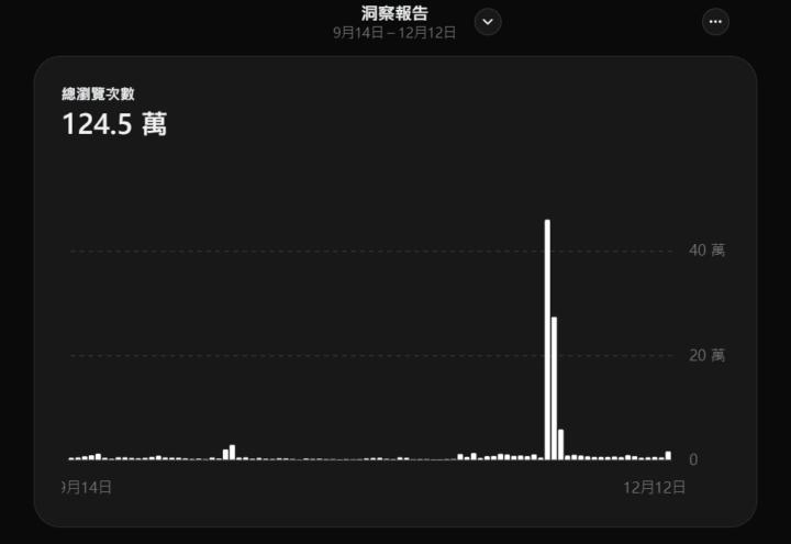 潛力被激發出來，是怎麼一回事？
