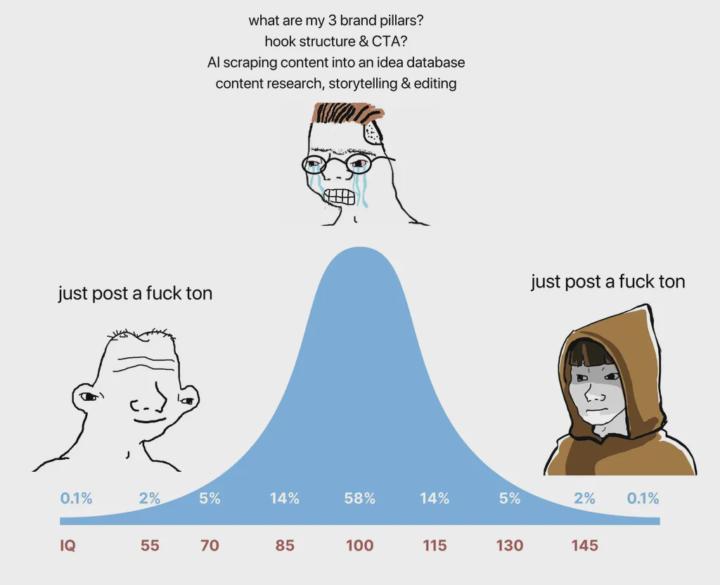 要來參加創作比賽了