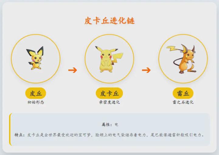 線下聚的價值超乎想像 | 這真的可以免費參加的嗎？