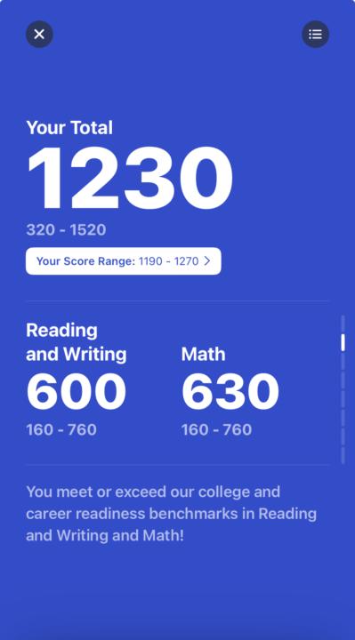 Score Progression