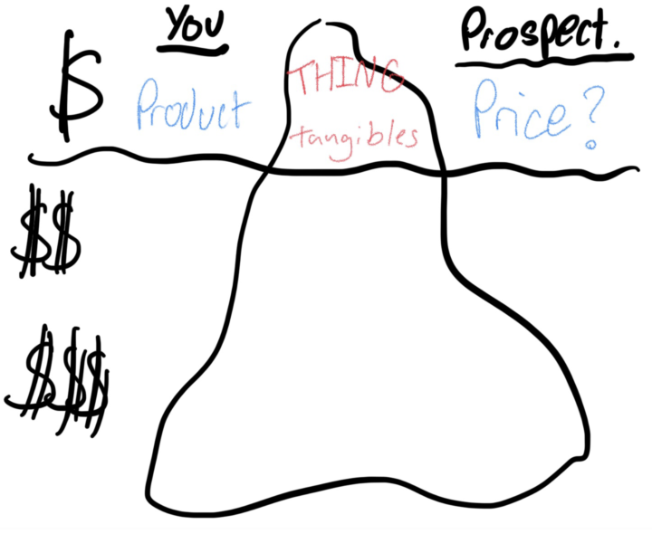 Why Your Competitors Make More Money Than You
