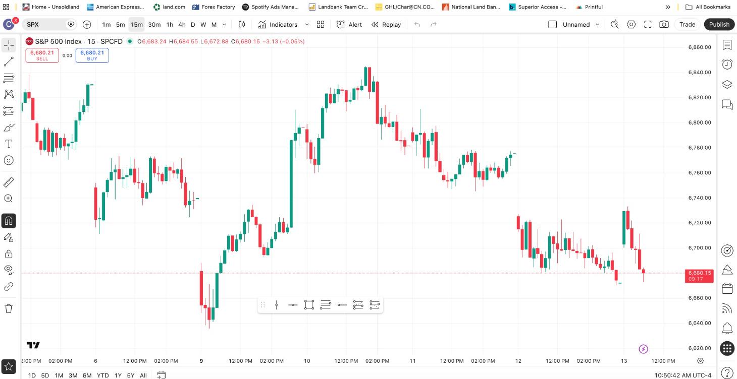 Level 2 Trading With Cay