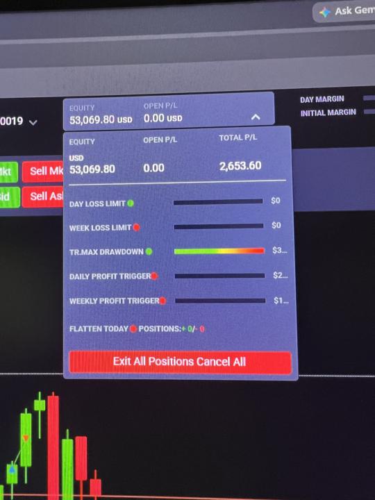 Trading with Cay (New York Session)