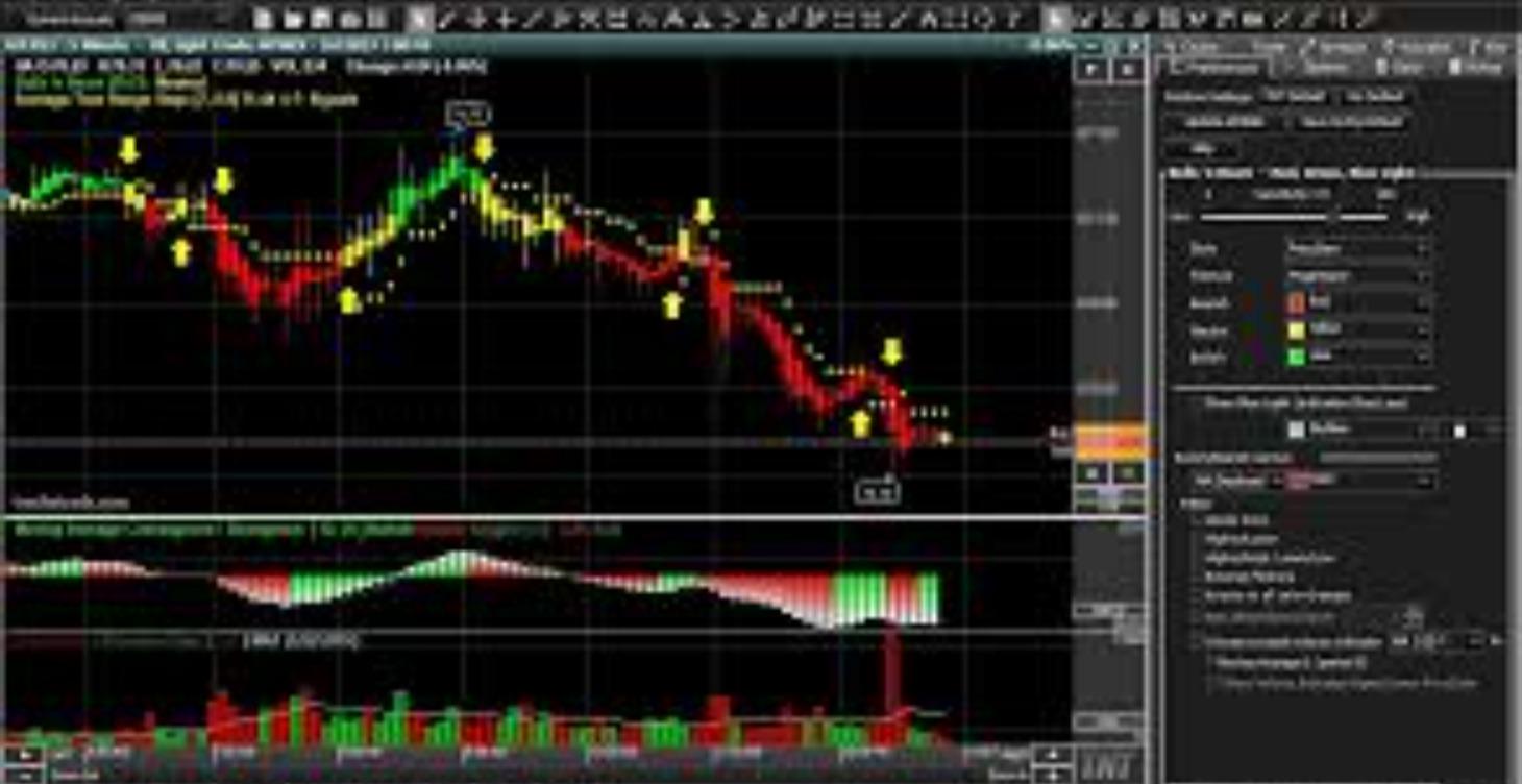 Trading with Friends GROUP 1