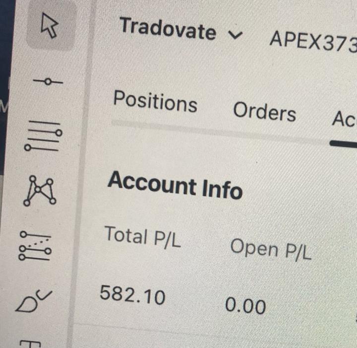 4/9 Trading with Cay - $582
