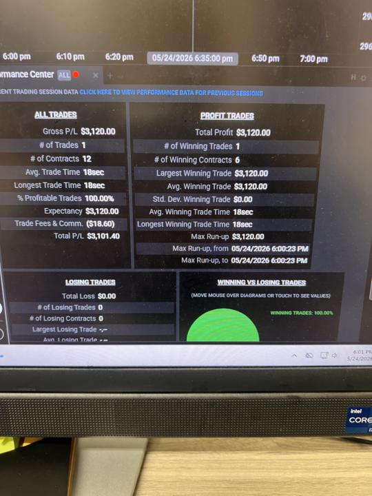 Trading with Cay (Asia)