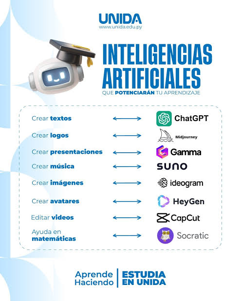 APLICACIONES CON IA
